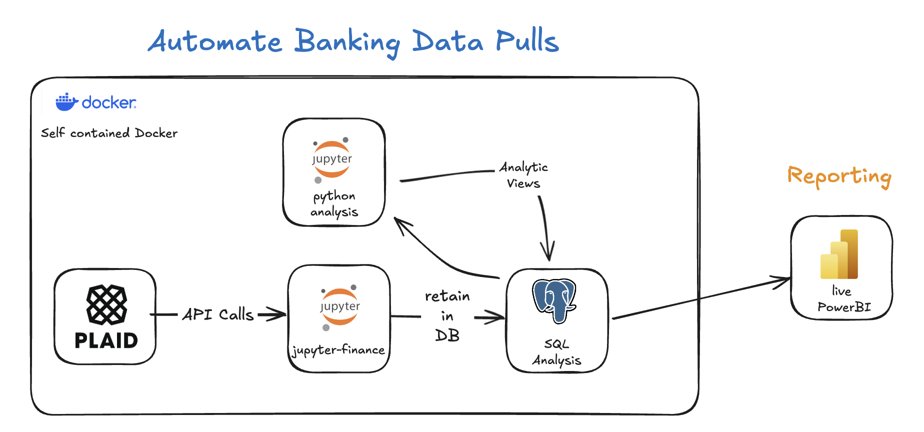 jupyter-finances